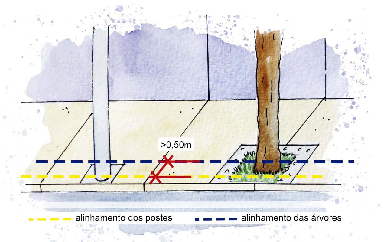 Alinhamento do meio-fio